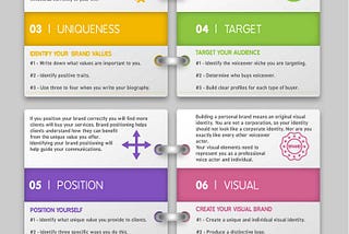 Personal Voiceover Branding Infographic 10 Steps To Success