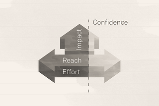 Prioritization 101 — RICE Framework