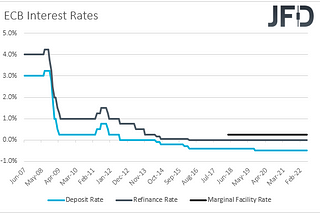 Weekly Outlook: June 20 — June 24: Powell and Lagarde Testify, UK and CAN CPIs, Prel. PMIs