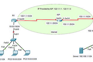 Routing Lab 9: NAT | Part 2