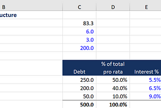 Unitranche Debt — Financial Edge Training