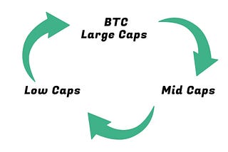 How to Navigate the Crypto Market Cycle