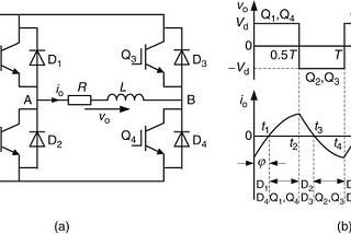 Inverters (Dc-Ac)