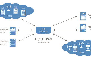 Gateway vs Router: What’s the Difference?