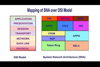 The 7 layers of OSI Model, in pictures