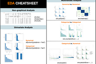 Semi-Automated Exploratory Data Analysis (EDA) in Python