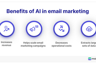 Revolutionizing Email Marketing: The Power of Personalization and AI-driven Strategies