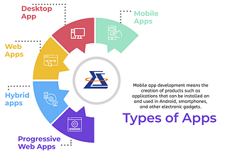 Cross-Platform vs. Native App Development: Which is Right for You?