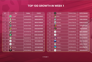Prizes Announcement !!! 100 winners in Week 1 — TrustKeys Network