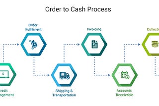 Need to speed up Order-to-Cash cycle
