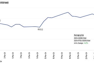 Oil-market Pulse — March 2024