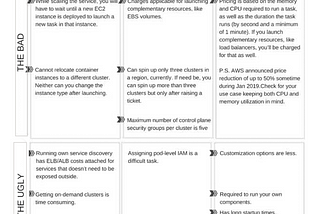 AWS EKS vs. ECS vs. Fargate | The Breakdown