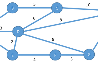 Weighted Graph Queries in InfiniteGraph