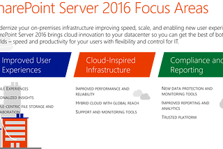 Is SharePoint 2016 disappointing to existing Microsoft customers?