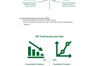 Unlock Long-Term Success with Strategic Management Planning