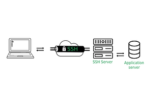 What are the Benefits of SOCKS5 Proxy?