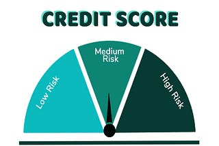 Credit Scoring Analytics