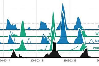 The shortcomings of convection-resolving models