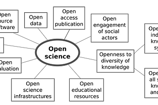 A journal editor asked me to provide some quick comments on scientific journals, looking back on…