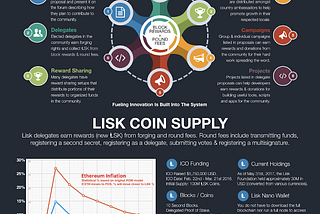 What is lisk Cryptocurrency? Everything you need to know it