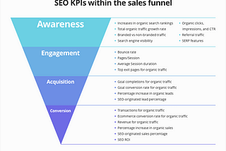 23 SEO KPIs to measure SEO success