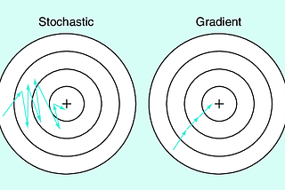 Stochastic Gradient Descent (SGD)