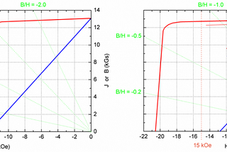 How to Understand the Grade of Sintered NdFeB Magnet?