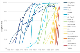 Graph news