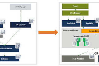 [How-To Guide] PKI Pain Relief and Crypto Agility in a Kubernetes World