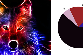 Color Separation in an Image using KMeans Clustering using Python