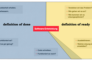 Schematische Darstellung des Software Development Lifecycles.