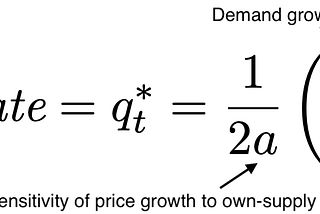 A housing supply absorption rate equation