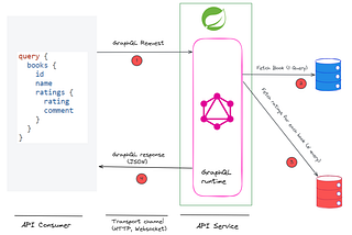 Spring for GraphQL: How to solve the N+1 Problem?