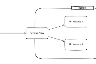 What is a reverse proxy?