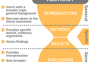 Flavor to Academic Writing