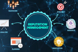 What is Reputation Management | Ethos Global Solutions Elizabeth Kelly