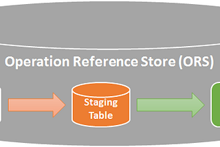 Informatica MDM MDE Batch Process in a nutshell