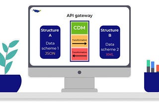 Integrate fast and easy with the API gateway!