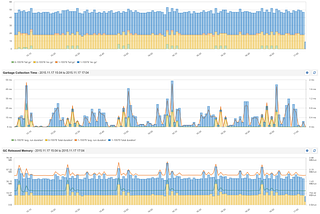 Top Node.js Metrics to Watch