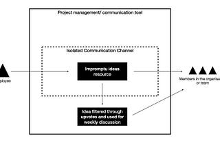 Agile internal communication — A business practice for the new normal — MAK The Way