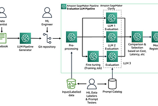 How to Deploy an LLM on AWS: A Step-by-Step Guide