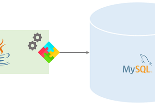 JAVA CRUD Operations with MySQL for beginners