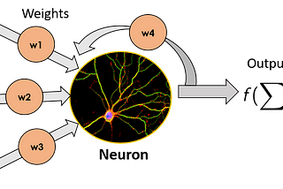 Understanding LSTM & Bi-LSTM Networks in RNN (In Depth Intuition)