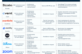 Event Management Software: Types, Features, and Vendors