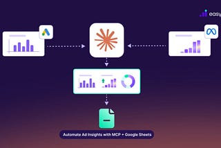 How to Connect Meta and Google Ads with Claude AI