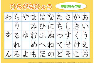Learning Japanese Pt. 1 ~ Hiragana (ひらがな)