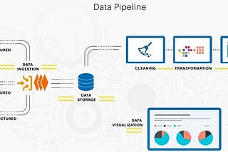 Data Pipeline