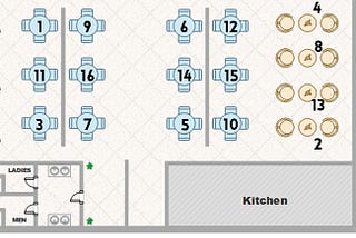 restaurant seatting plan