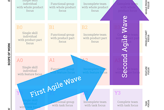 Sparkling the Second Wave of Agile Revolution