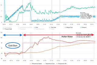 Decent Diffuser 2.0: Temperature Profile